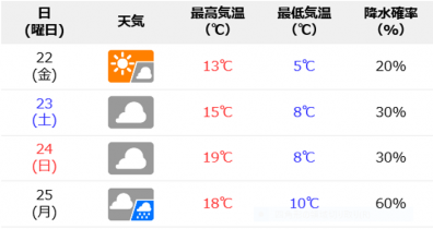 江別店　目玉車をご用意致しました！EKクロスが・・・なんと