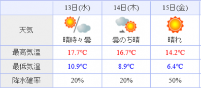 ５月の天気の良い日はメンテナンス！