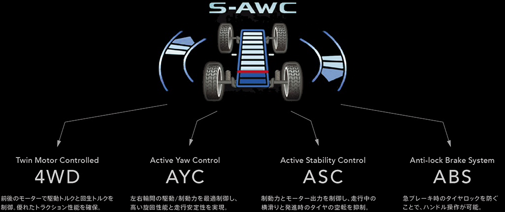 S-AWC