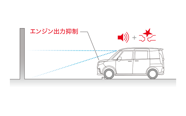 誤発進抑制機能