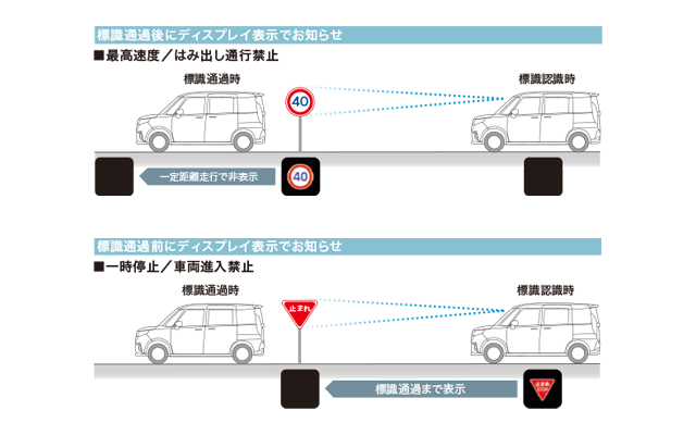 標識認識機能