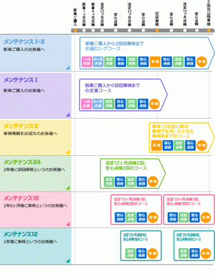 お車の体調管理、大丈夫ですか？？😱