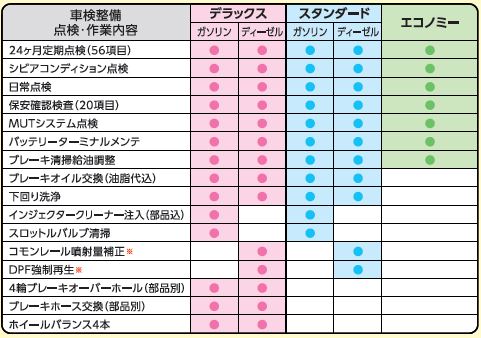 車検パック 選ぶのならば 花川店blog 北海道三菱自動車販売株式会社 札幌及び道央地域の三菱自動車 新車 中古車販売会社