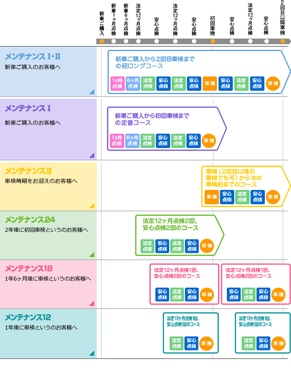 ハーティプラスメンテナンス 北海道三菱自動車販売株式会社 札幌及び道央地域の三菱自動車 新車 中古車販売会社